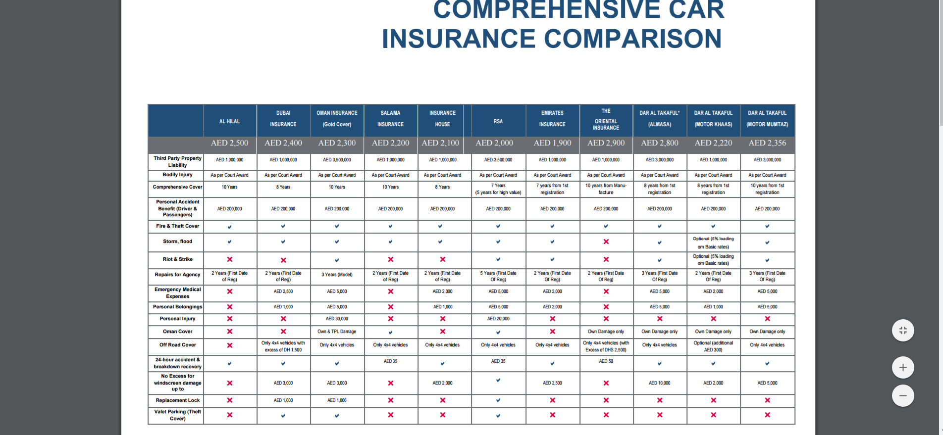 Insurance E - Commerce(Calculate,Compare & Buy) 