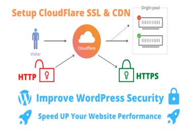 I will setup cloudflare,  SSL,  CDN,  and improve wordpress security