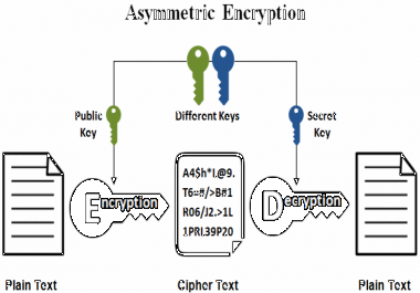 Encryption and decryption in C + console mode,  with this code you can change safe your text.
