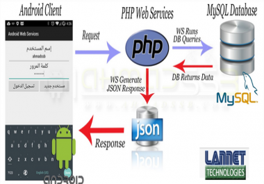 Web services for mobile applications in php