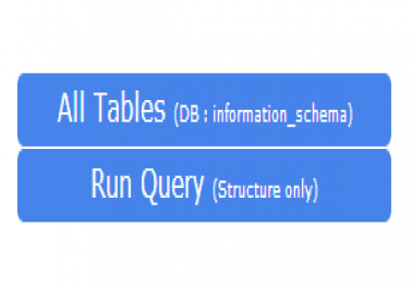 one page solution of phpmyadmin