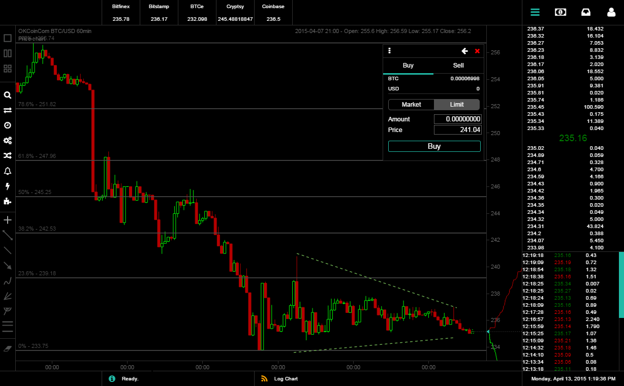 Cryptocurrency charts view website - CodeClerks